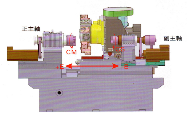 kel-Ym-6SY 高剛性，精密機械結構